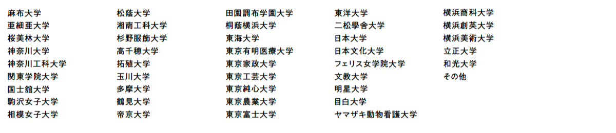 指定校推薦（五十音順）