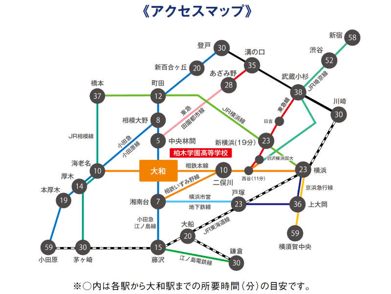 アクセスルート