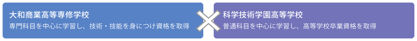 大和商業高等専修学校×科学技術学園高等学校