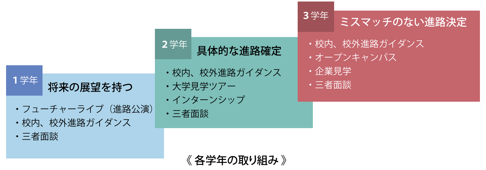 各学年の取り組み