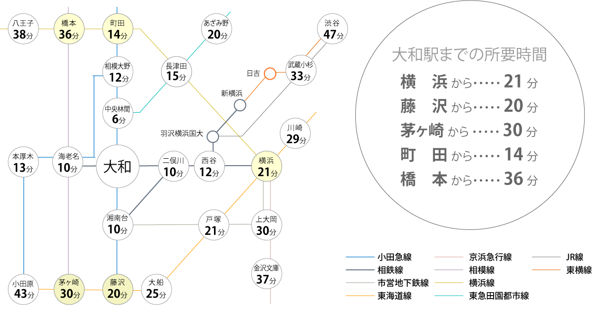 アクセス　〜主要都市から好アクセス〜